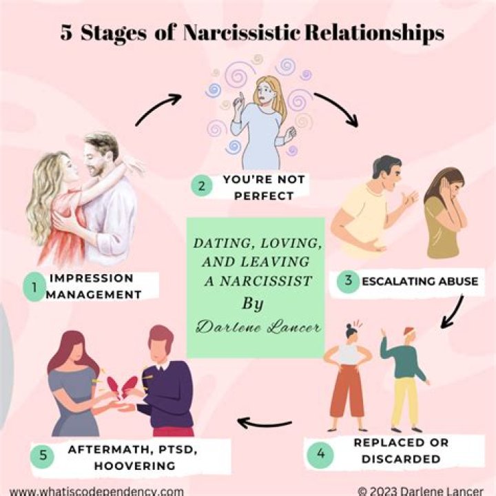 What do narcissists do online?