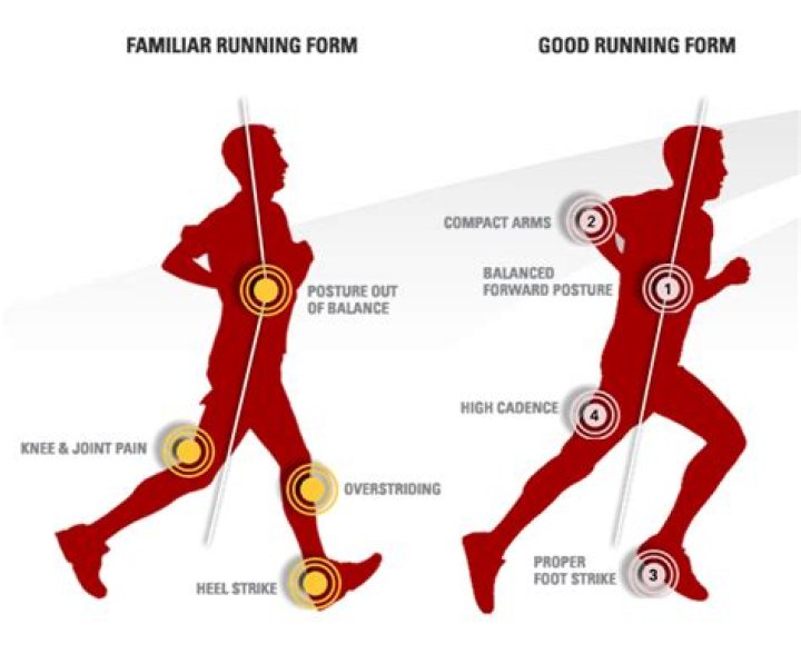 What do runners think about when running?