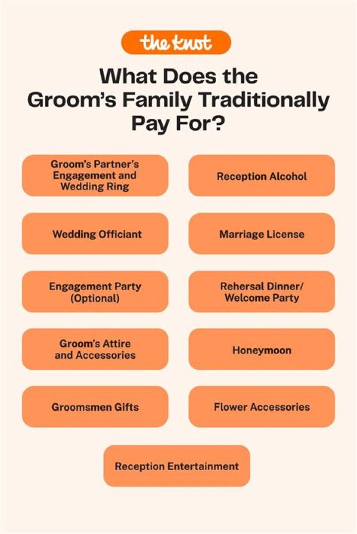 What do the groom's parents typically pay for?