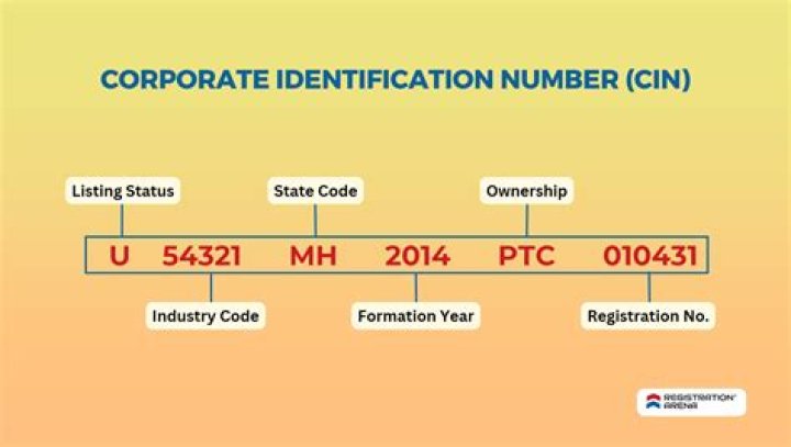 What do you call a company identification number?