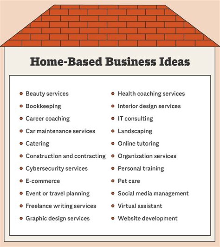 What do you call a small business run from home?