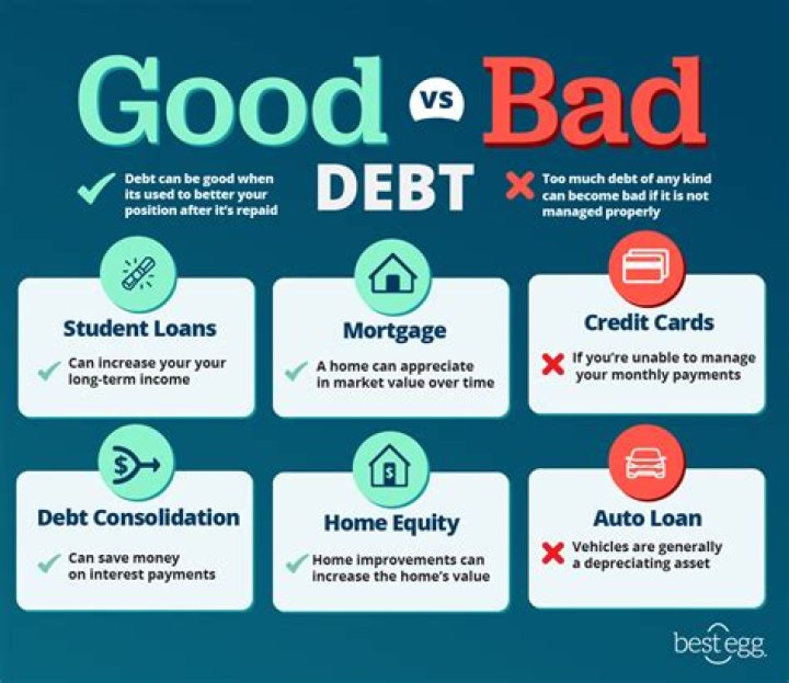 What do you do if you have a ton of debt?