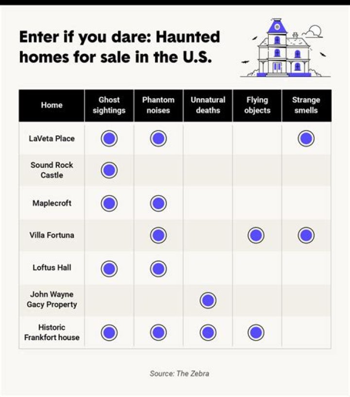 What do you have to disclose about Neighbours when selling a house?