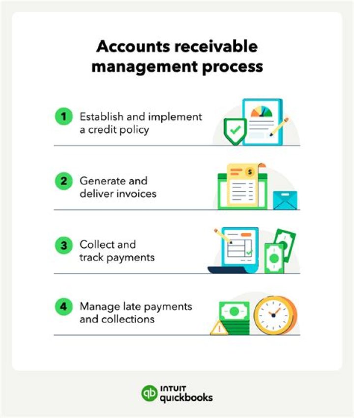 What do you mean by accounts receivable management?