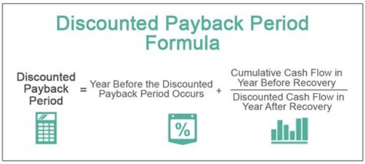 What do you mean by payback period?