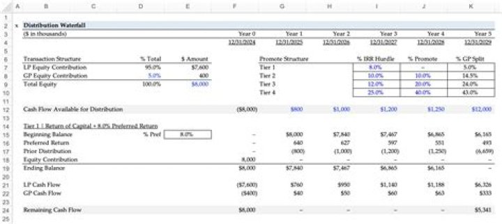 What do you mean by proceeds from sale of assets?