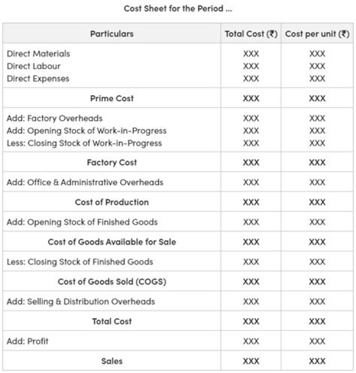 What do you mean by service costing?