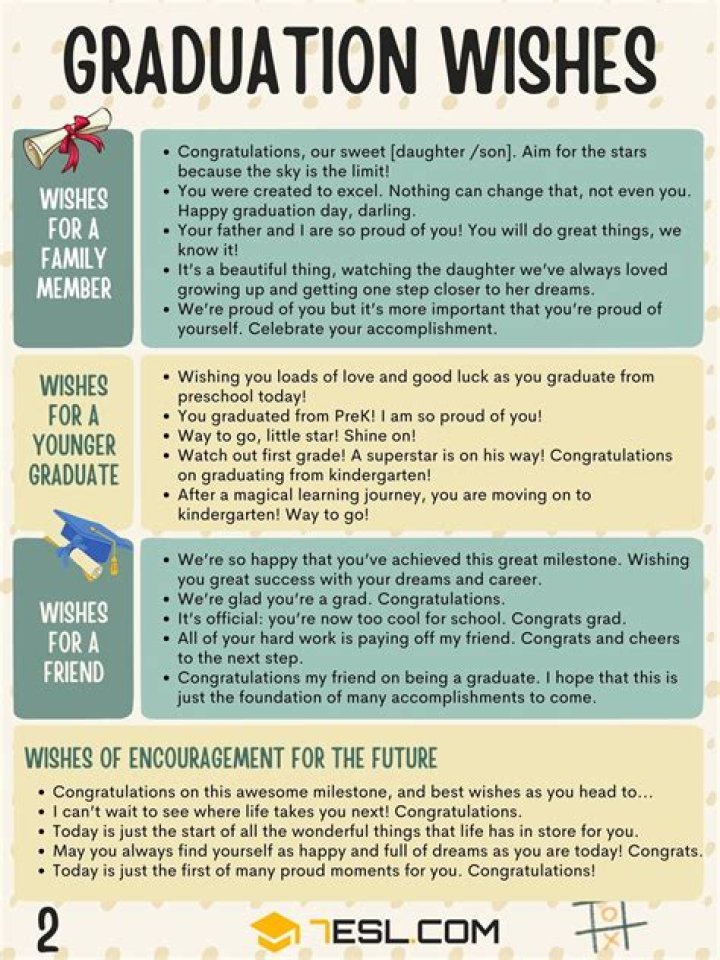 What do you say to a friend who is graduating from college?