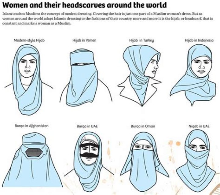 What do you wear under head scarf?