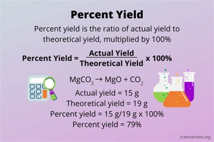 What does 10 percent yield mean?