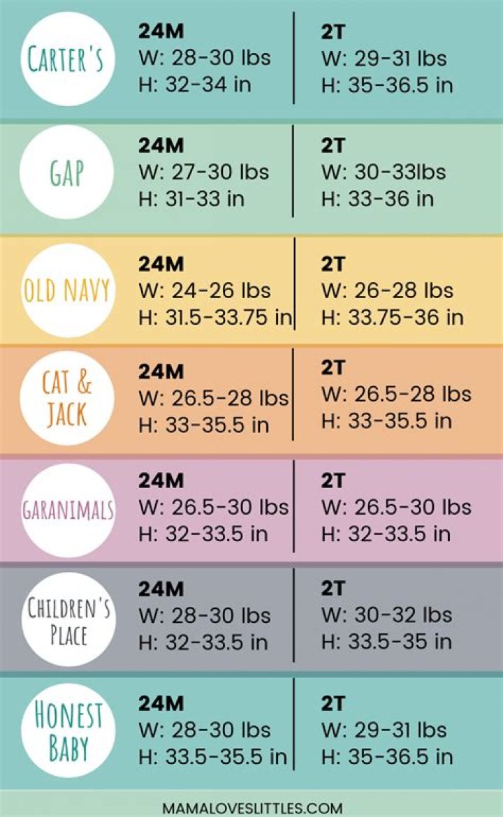 What does 2T mean in baby clothes?