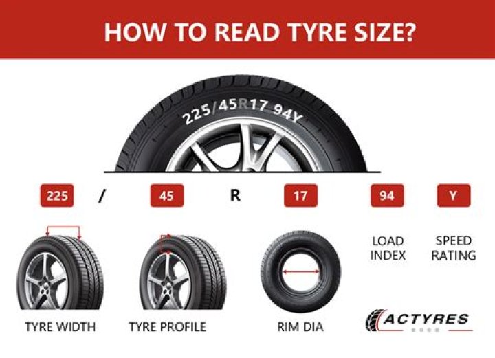 What does 4.80-12 mean on a tire?