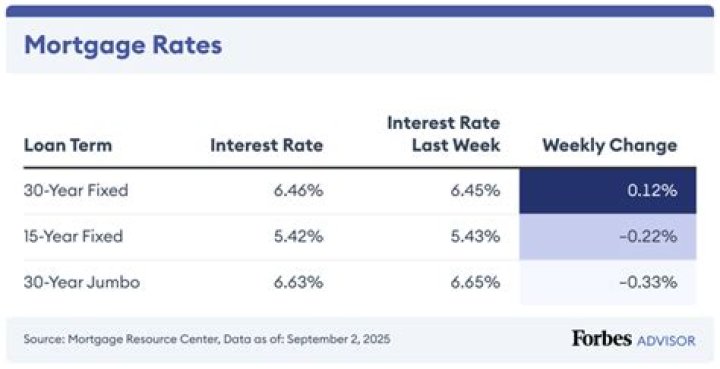 What does a 4% mortgage rate mean?