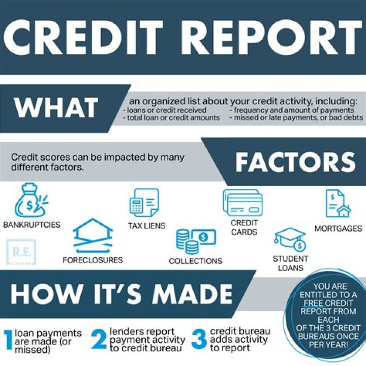 What does a credit reporting agency do?