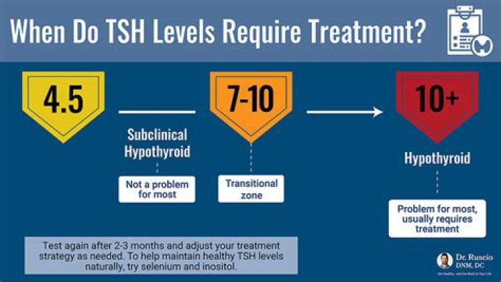 What does a high TSH mean?