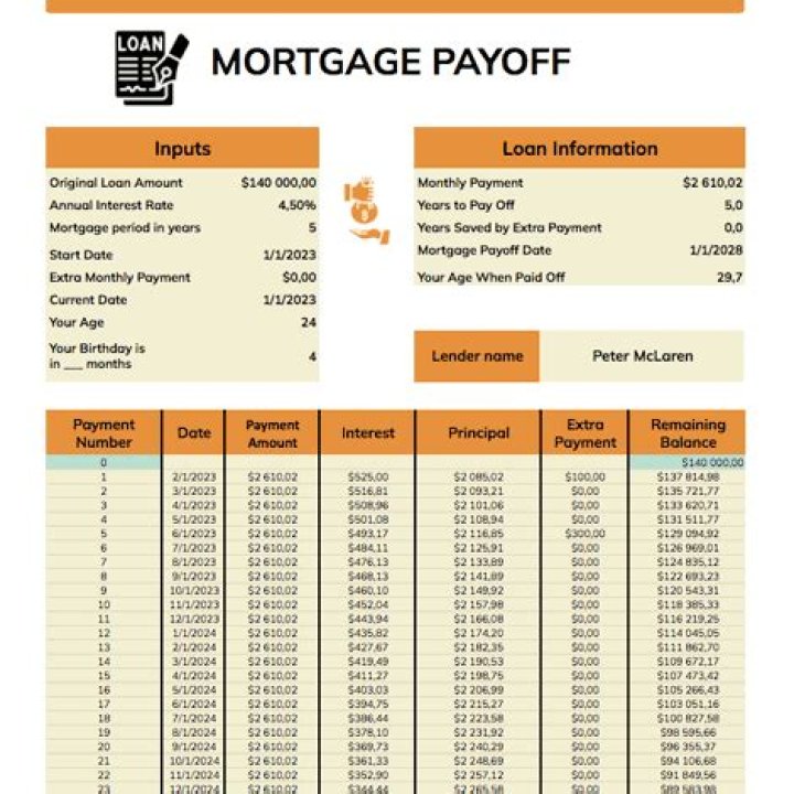 What does a mortgage payoff include?