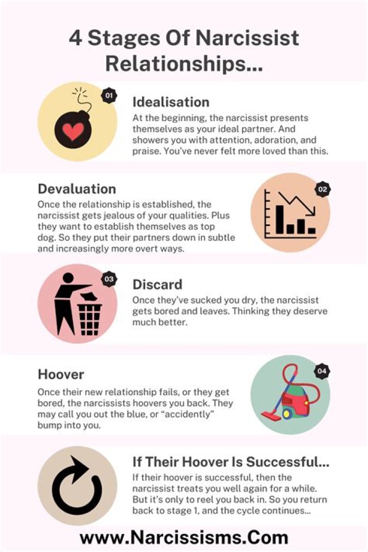 What does a narcissist do in a relationship?