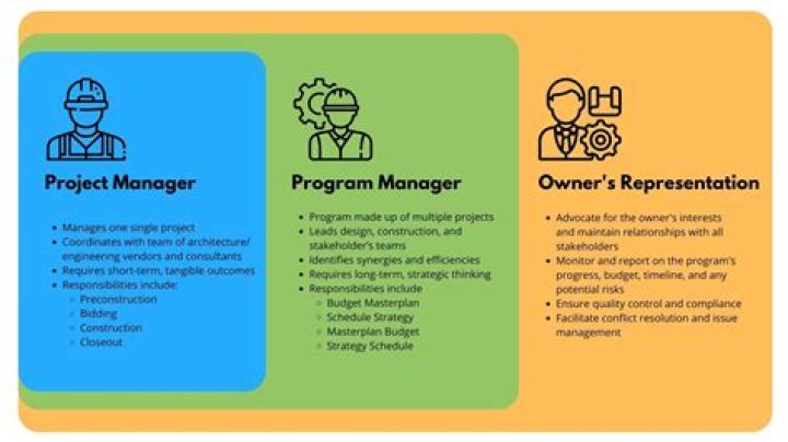 What does a project control manager do?