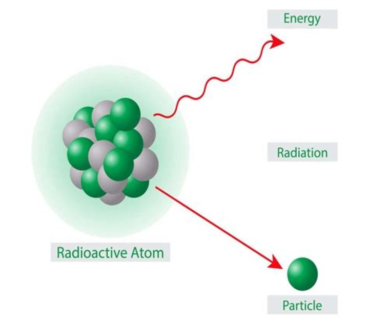What does a radioactive source look like?