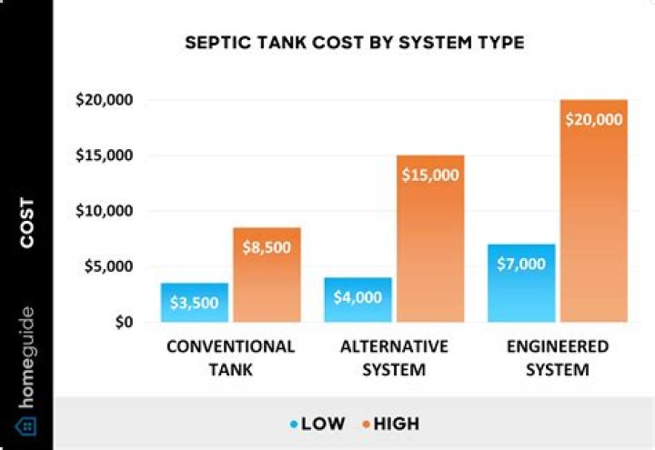 What does a tank cost?