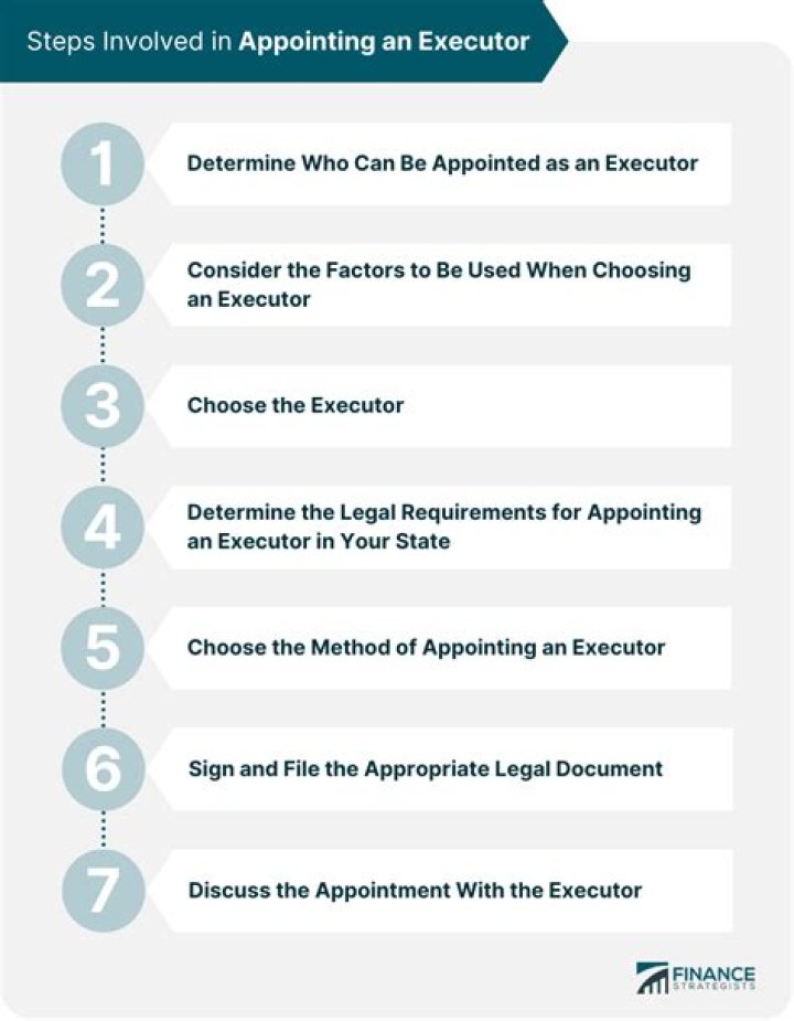 What does appointed executor mean?