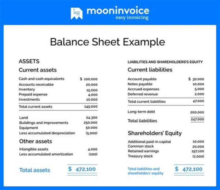 What does balance sheet insolvent mean?