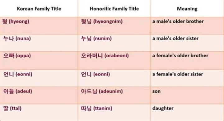 What does Chogiyo mean in Korean?