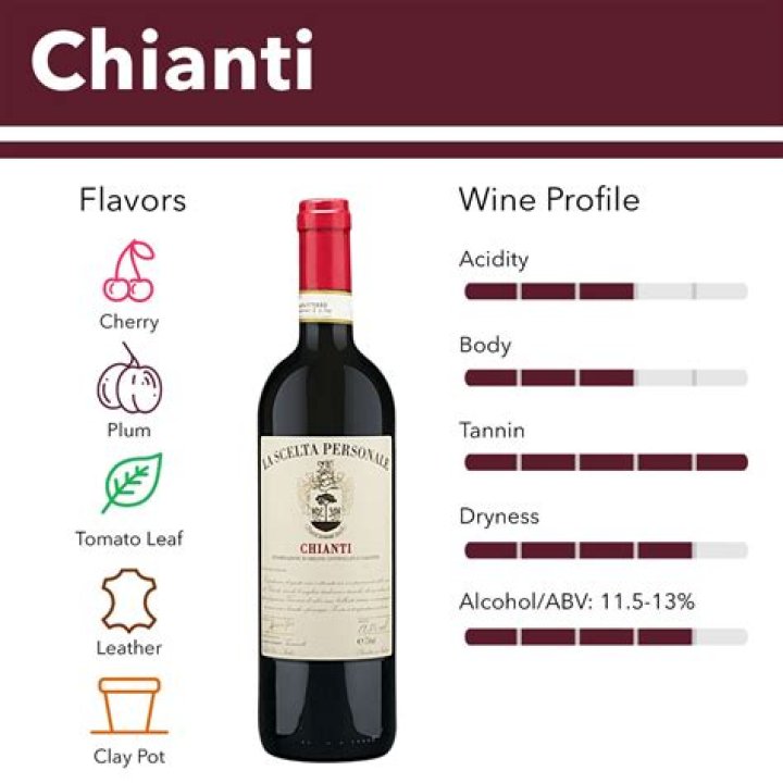 What does Classico mean in Italian wine?