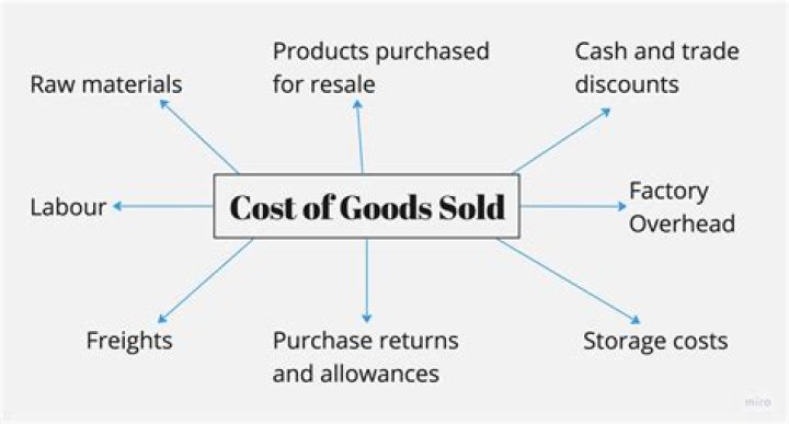 What does cost model mean?
