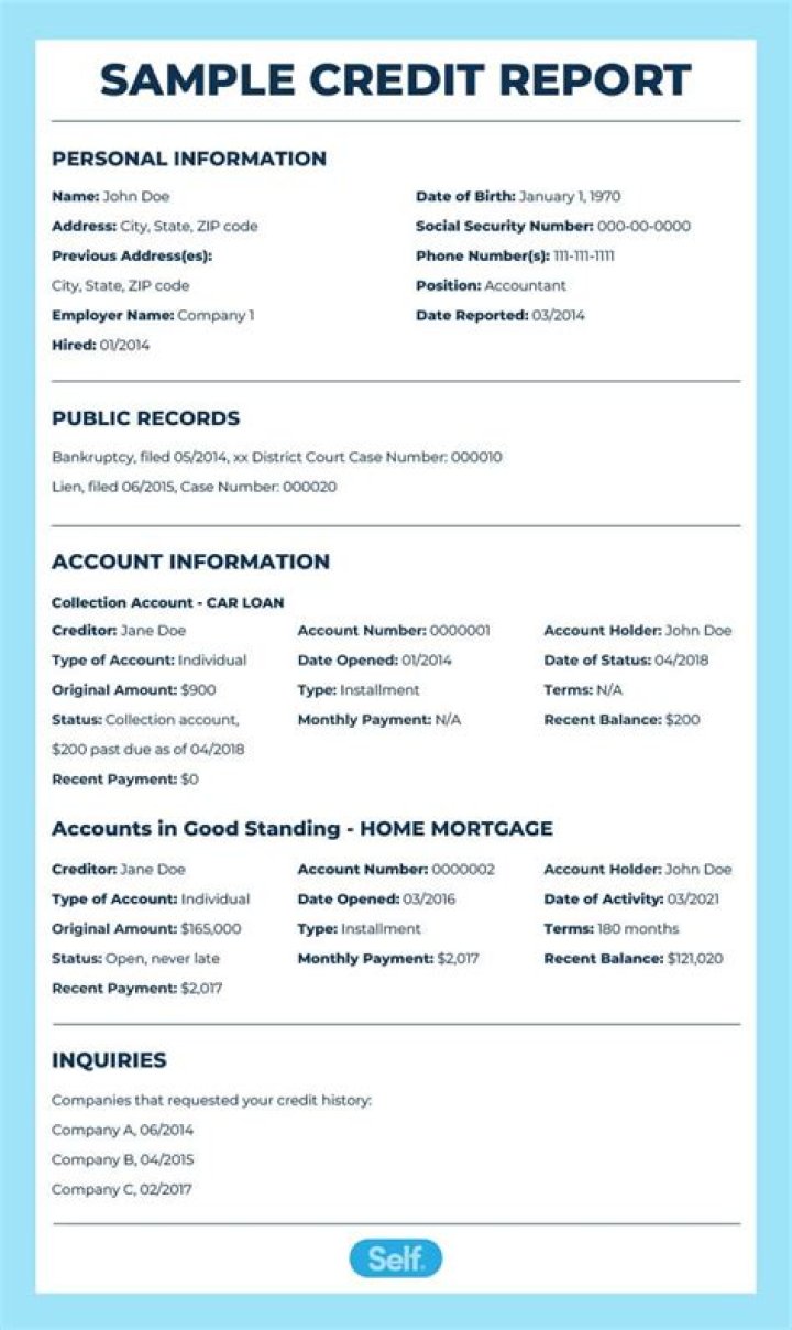 What does credit report include about the person?