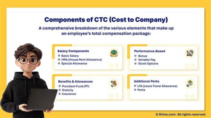 What does CTC mean for taxes?