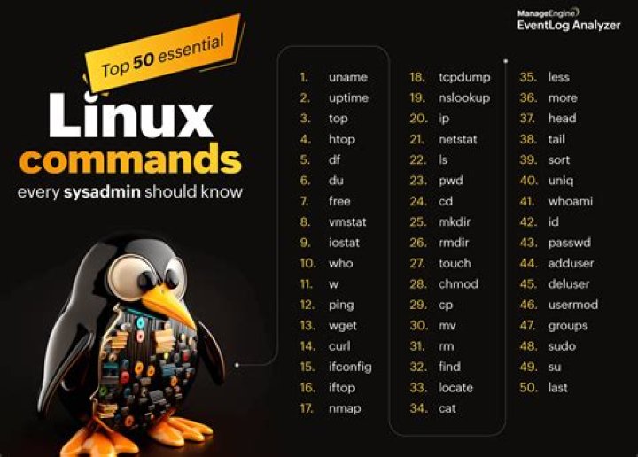 What does cut command do in Linux?