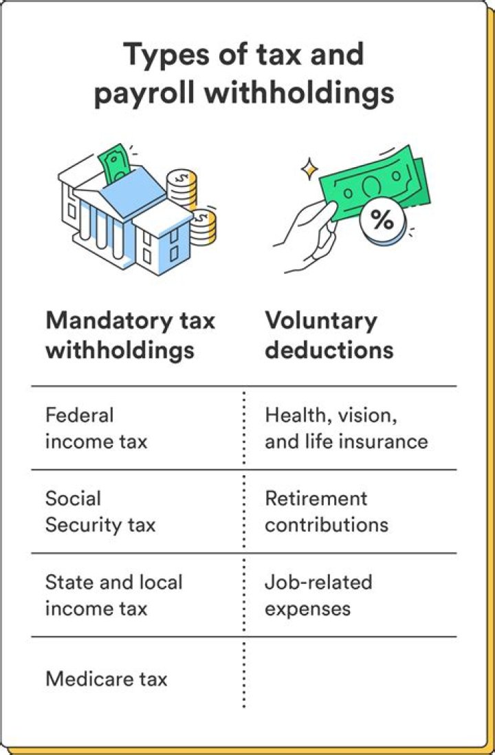 What does Dave Ramsey say about tax withholdings?