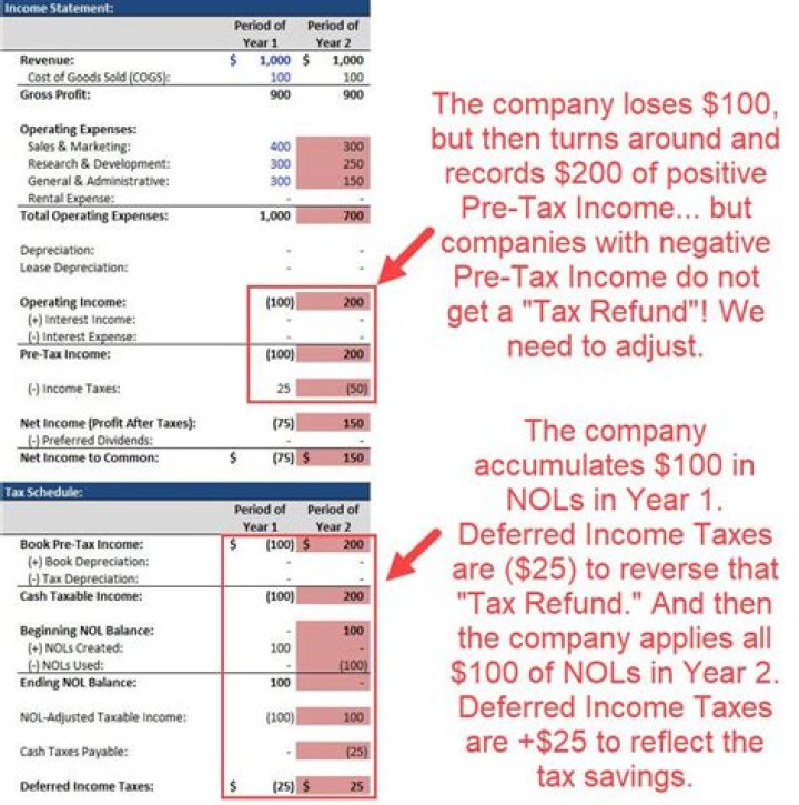 What does deferred gain mean in accounting?