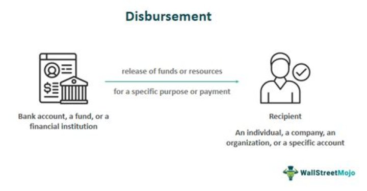 What does disbursement mean in financial aid?
