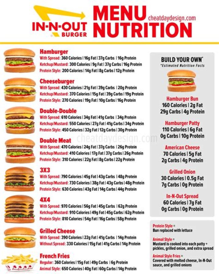 What does eating in the car mean at In-N-Out?