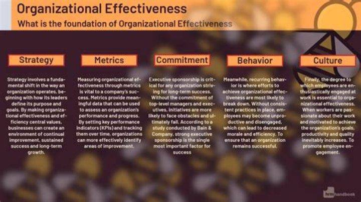 What does effectiveness mean in business?