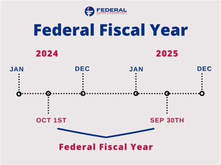 What does end of fiscal year mean?