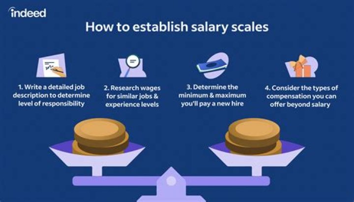 What does estimate salary mean?