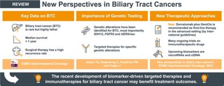 What does fast track cancer referral mean?