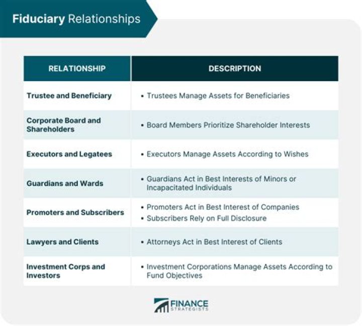 What does fiduciary mean in estate?