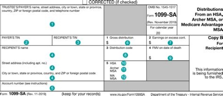 What does gross distribution mean on a 1099-SA?