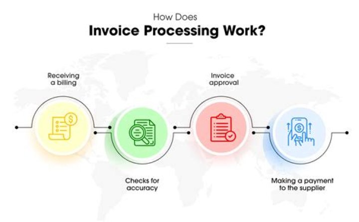 What does invoicing someone mean?