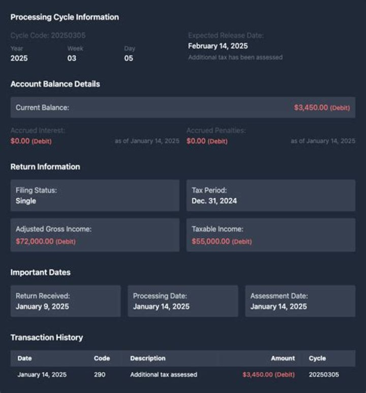 What does IRS Code 290 mean?