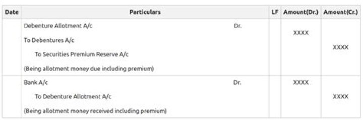 What Does issued at a discount mean?