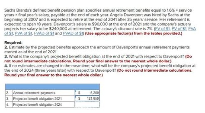 What does it mean if something is fully expensed?