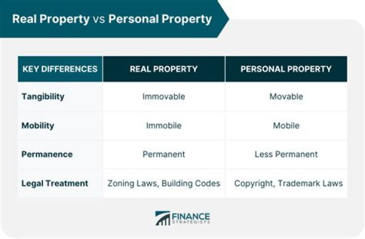 What does it mean to sell tangible personal property?