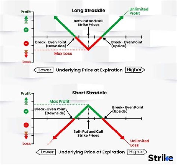 What does it mean when a stock is heavily traded?