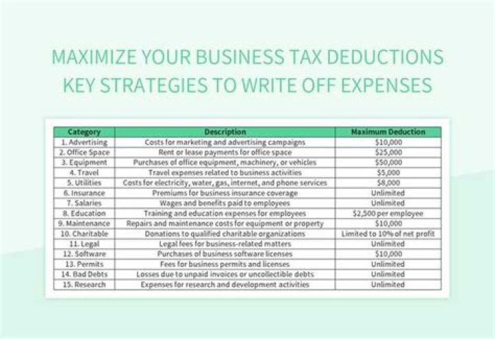 What does it mean when I want to maximize deductions and credits?