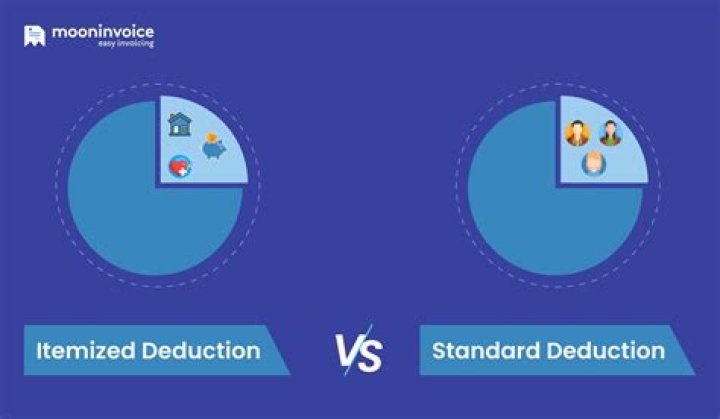What does itemized deduction include?